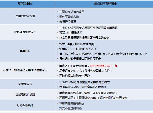 驗收會場會議時 需要注意什么問題？